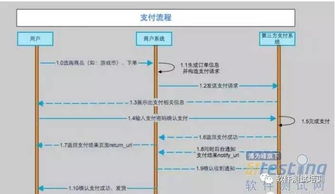 互聯(lián)網(wǎng)產(chǎn)品接入支付功能的全面測試指南