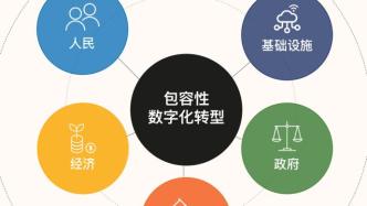數字基礎設施的基石 互聯網接入的現狀、挑戰與未來